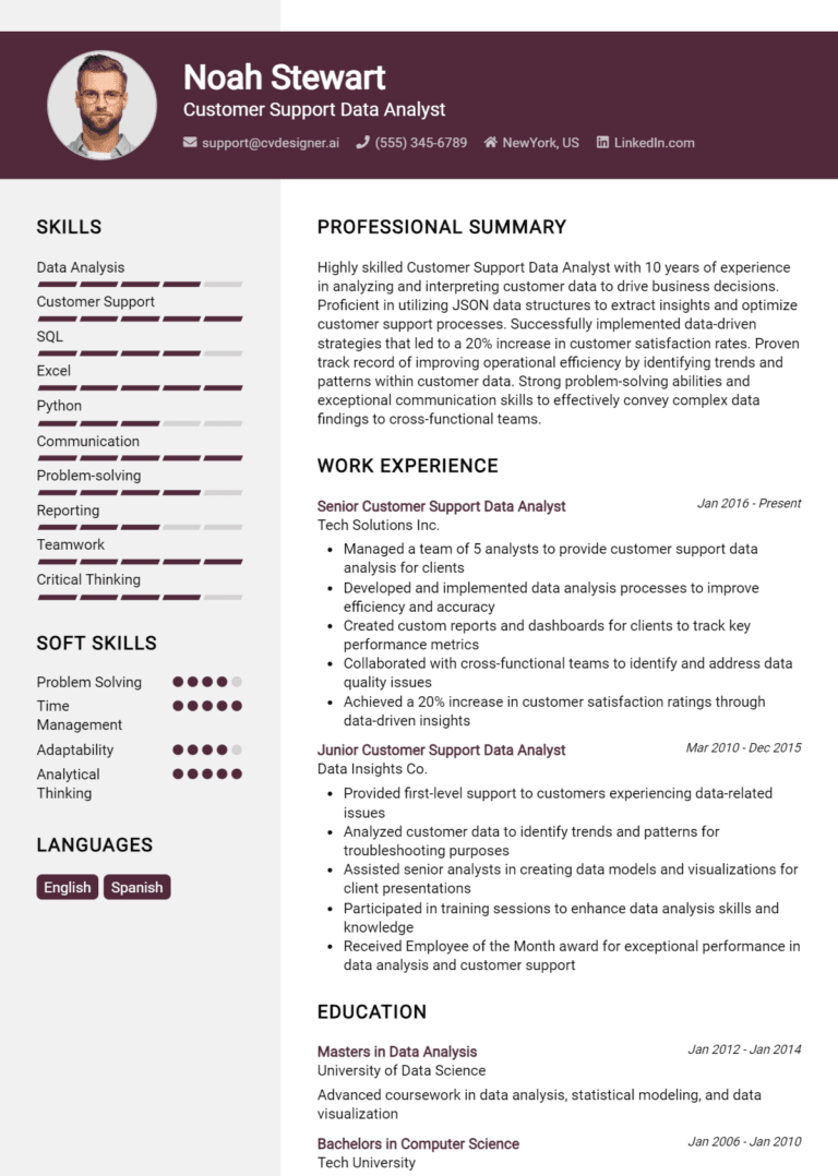 10 Customer Support Data Analyst Resume Examples And Templates for 2025